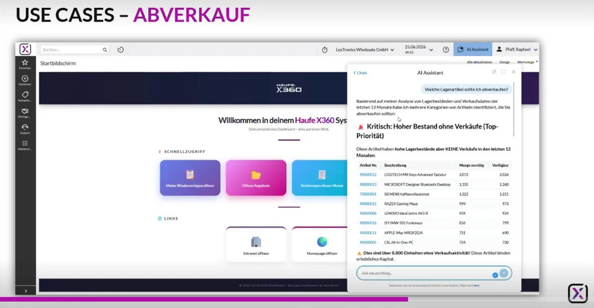 AI Assistant: Frage zum Abverkauf mit Antwortliste im Chatfenster neben dem Dashboard