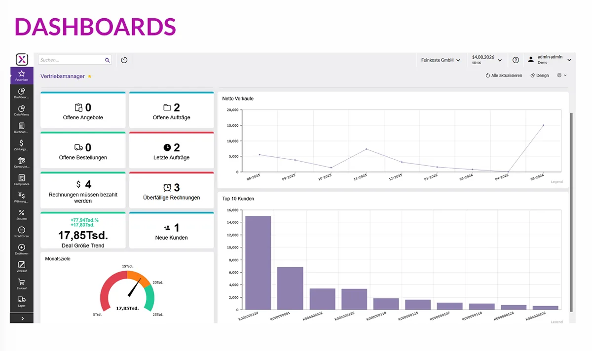 Dashboard in der Modern UI von Haufe X360 mit Kennzahlen, Verlaufsdiagramm und Top-Kunden