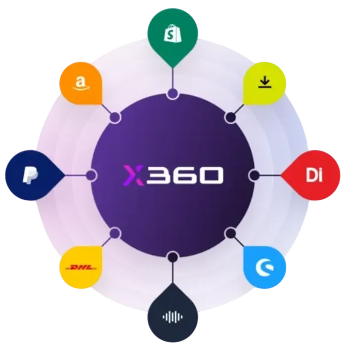 Übersicht der Schnittstellen von Haufe X360 zu Shops, Marktplätzen, Versand und Dokumentenmanagement